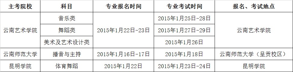 云南省2015年藝術(shù)類(lèi)統(tǒng)考時(shí)間表