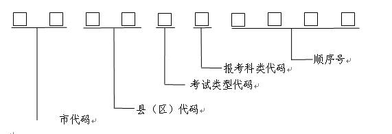 2015年陜西省普通高校職業(yè)教育單獨招生工作實施辦法