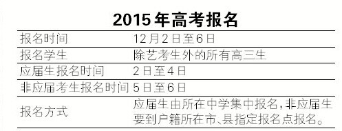 安徽高考報(bào)名明日啟動(dòng)