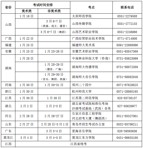 南昌大學2015年藝術類專業(yè)招生簡章