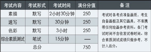 天津財經大學2015年藝術類招生簡章
