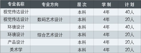 天津財經大學2015年藝術類招生簡章