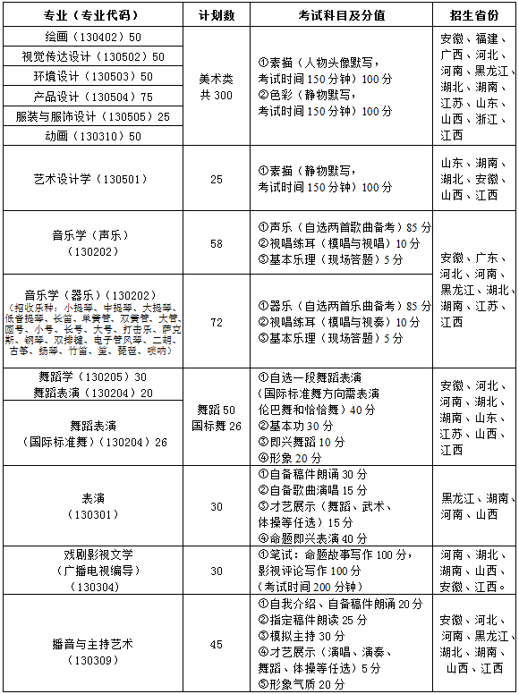 南昌大學2015年藝術類專業(yè)招生簡章