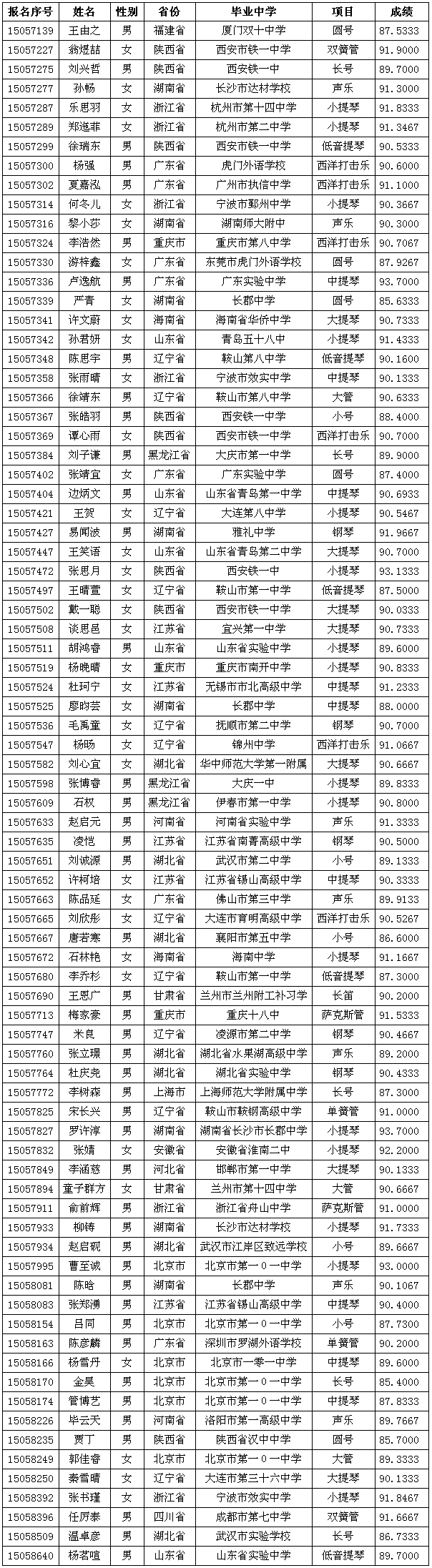 綜合結論“合格”的考生名單