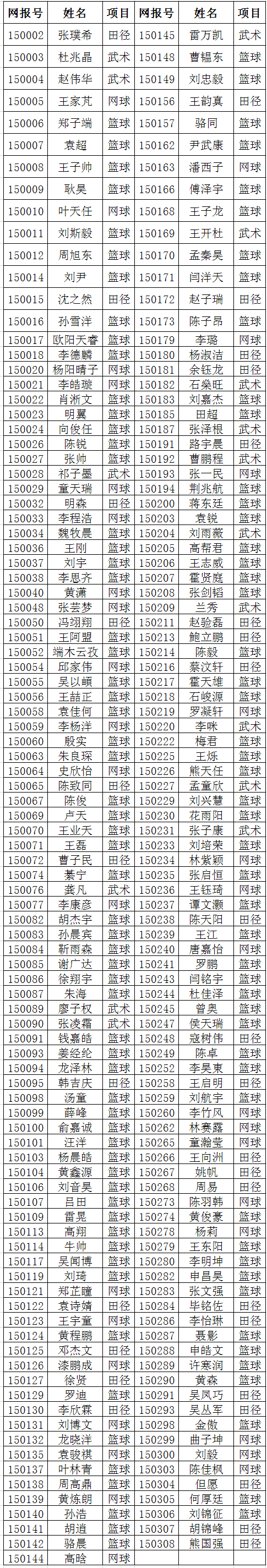 武漢理工大學(xué)2015年高水平運動隊招生初審合格名單