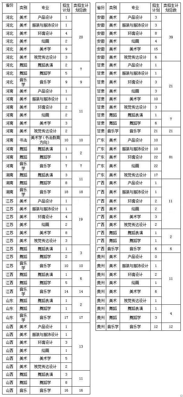 2015年海南師范大學藝術(shù)類專業(yè)招生計劃