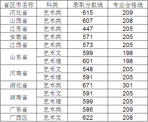 武漢理工大學(xué)2014年美術(shù)錄取分?jǐn)?shù)