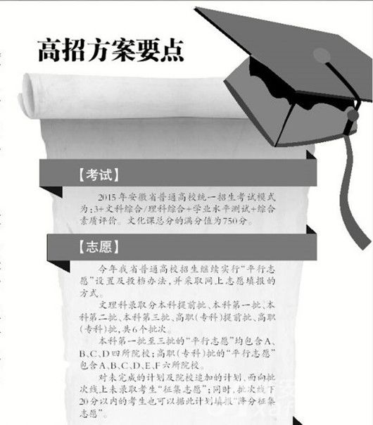 安徽省高招方案試點(diǎn)多輪投檔 逐步淡化院校分級