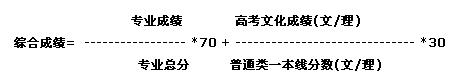 華南理工大學(xué)2015年藝術(shù)學(xué)院本科招生簡章