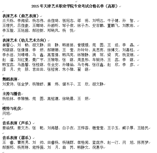 天津藝術(shù)職業(yè)學(xué)院2015年藝術(shù)類專業(yè)考試合格名單