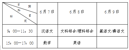 關(guān)于做好四川省2015年普通高校藏文、彝文一類模式高考招生工作的通知