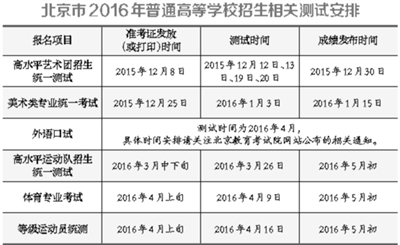 北京市2016年普通高等學(xué)校招生相關(guān)測(cè)試安排