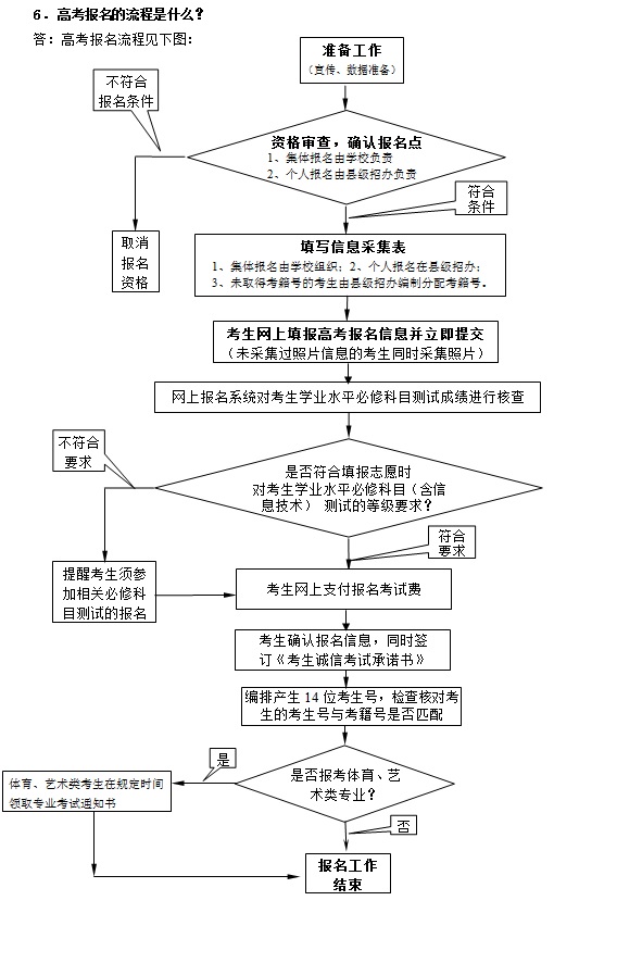 江蘇省2016年普通高校招生百問（報(bào)名部分）