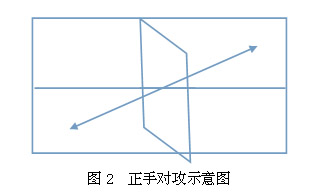 遼寧省修訂普通高校體育專(zhuān)業(yè)招生乒乓球?qū)ｍ?xiàng)測(cè)試方法與評(píng)分標(biāo)準(zhǔn)