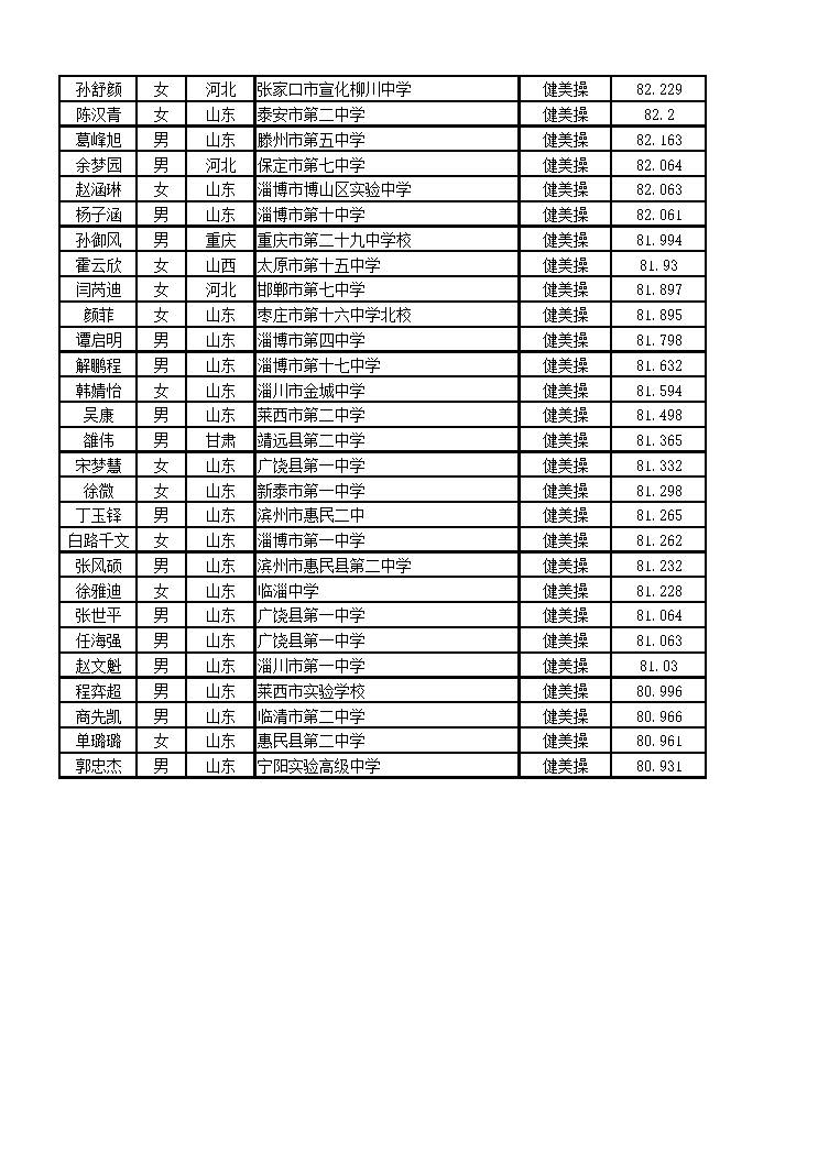 北京體育大學(xué)2016年藝術(shù)類舞蹈表演專業(yè)（健美操方向）?？己细衩麊? width=