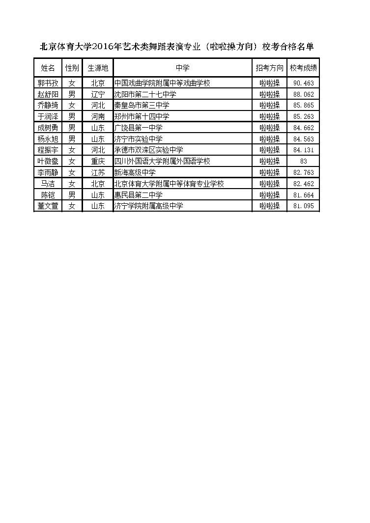 北京體育大學(xué)2016年藝術(shù)類舞蹈表演專業(yè)（啦啦操方向）?？己细衩麊? width=