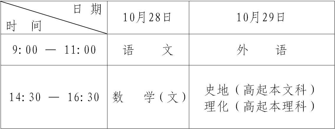 黑龍江省2017年全國成人高等學?？荚囌猩鷮嵤┺k法
