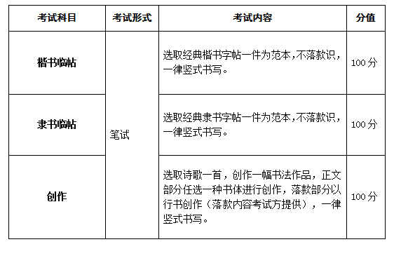 2018年安徽省普通高校招生藝術(shù)專業(yè)統(tǒng)一考試考試說(shuō)明