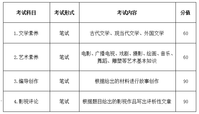 2018年安徽省普通高校招生藝術(shù)專業(yè)統(tǒng)一考試考試說(shuō)明