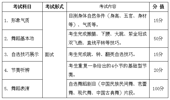 2018年安徽省普通高校招生藝術(shù)專業(yè)統(tǒng)一考試考試說(shuō)明