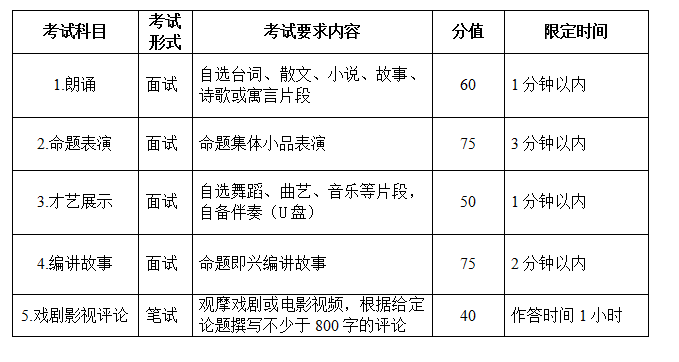 2018年安徽省普通高校招生藝術(shù)專業(yè)統(tǒng)一考試考試說(shuō)明