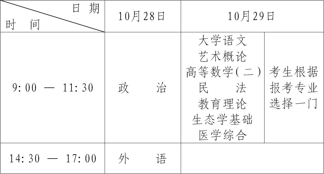 黑龍江省2017年全國成人高等學?？荚囌猩鷮嵤┺k法