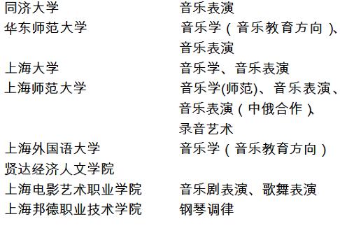 2018年上海市普通高校招生音樂學(xué)類專業(yè)統(tǒng)一考試實(shí)施辦法