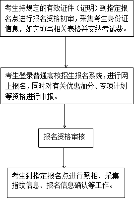 2018年河北省普通高校招生考試報名須知