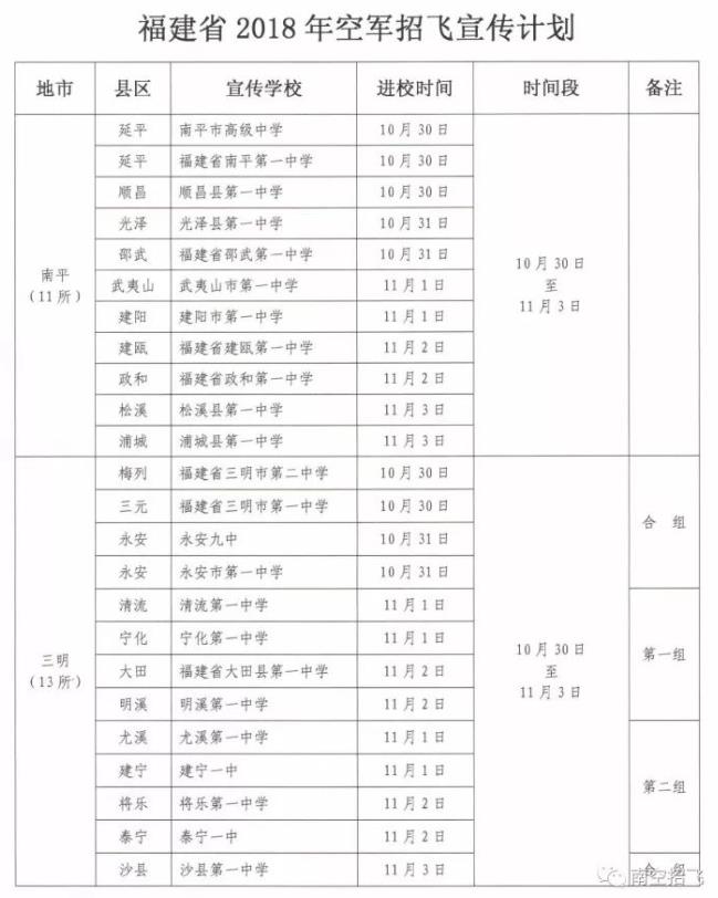 福建省2018年空軍招飛進(jìn)校宣傳、初選檢測安排