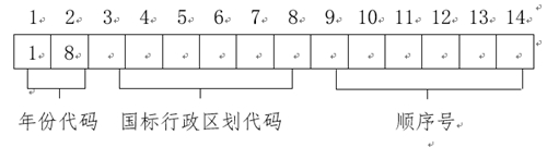 2018年上海市普通高校考試招生報名實施辦法