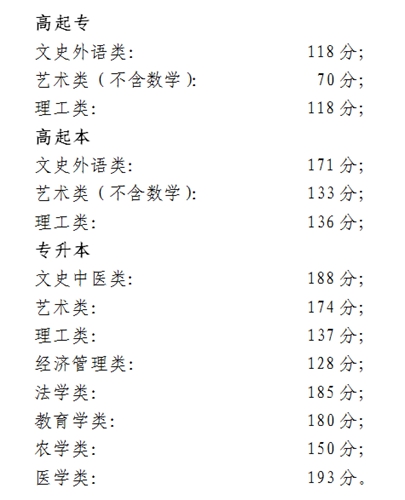 2017年北京市成人高校招生錄取最低控制分?jǐn)?shù)線