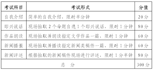 2018年湖北省戲劇與影視學(xué)類統(tǒng)考（播音與主持藝術(shù)專業(yè)）報(bào)考須知