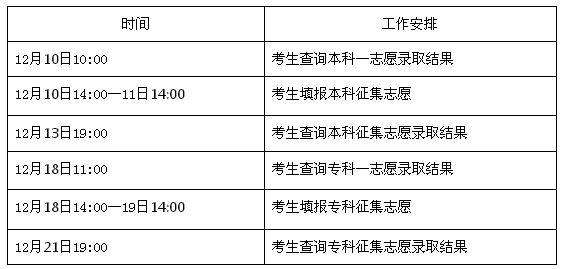 2017年河北省成人高校招生錄取控制分數(shù)線