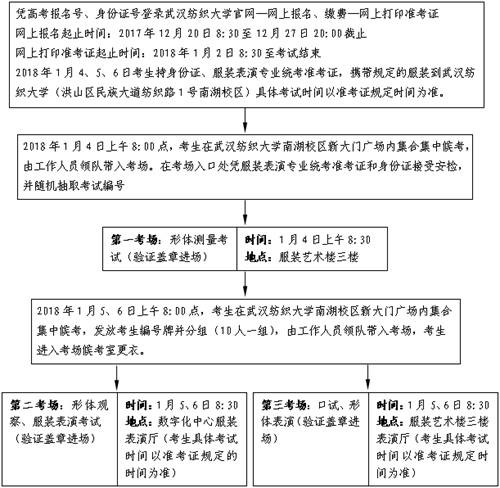 2018年湖北省戲劇與影視學(xué)類統(tǒng)考（服裝表演專業(yè)）報(bào)考須知