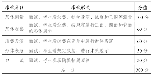 2018年湖北省戲劇與影視學(xué)類統(tǒng)考（服裝表演專業(yè)）報(bào)考須知