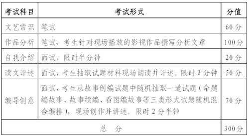 2018年湖北省戲劇與影視學(xué)類統(tǒng)考（廣播電視編導(dǎo)專業(yè)）報(bào)考須知