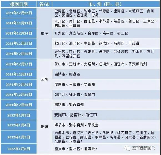 2022年度重慶、云南、貴州空軍招飛復(fù)選檢測通知