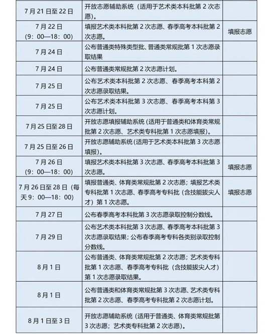 一文讀懂！夏季高考普通類志愿填報、投檔辦法
