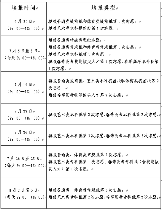 山東省2022年普通高校招生志愿填報時間表