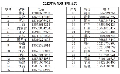 2022年北京中醫(yī)藥大學(xué)招生熱線分省手機(jī)號列表