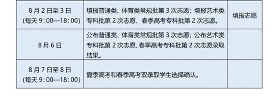 一文讀懂！夏季高考普通類志愿填報、投檔辦法
