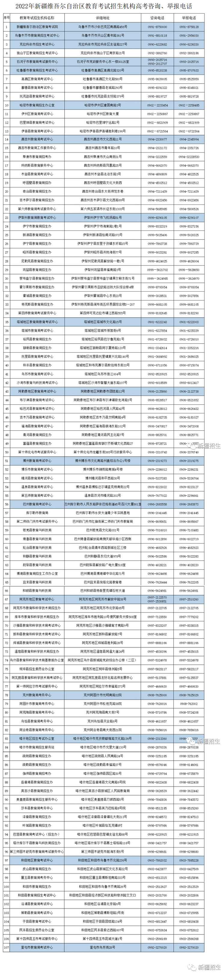 全區(qū)各級教育考試機構(gòu)開通咨詢熱線、舉報電話