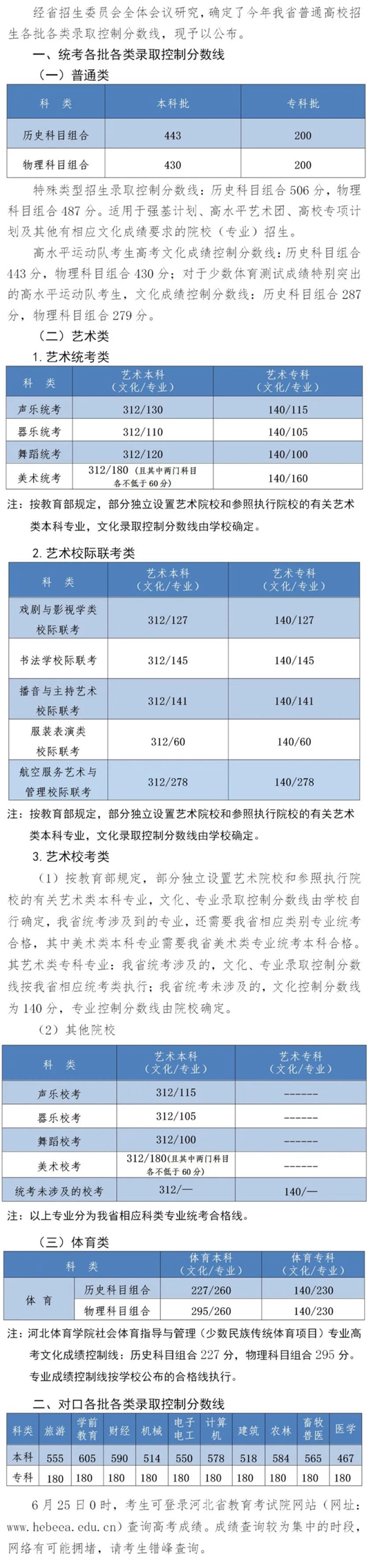 2022年河北省普通高校招生各批各類錄取控制分?jǐn)?shù)線