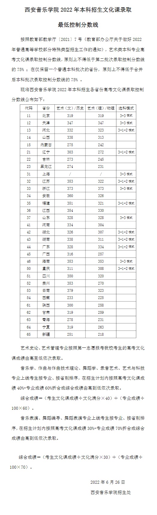 西安音樂(lè)學(xué)院2022年本科招生文化課錄取最低控制分?jǐn)?shù)線