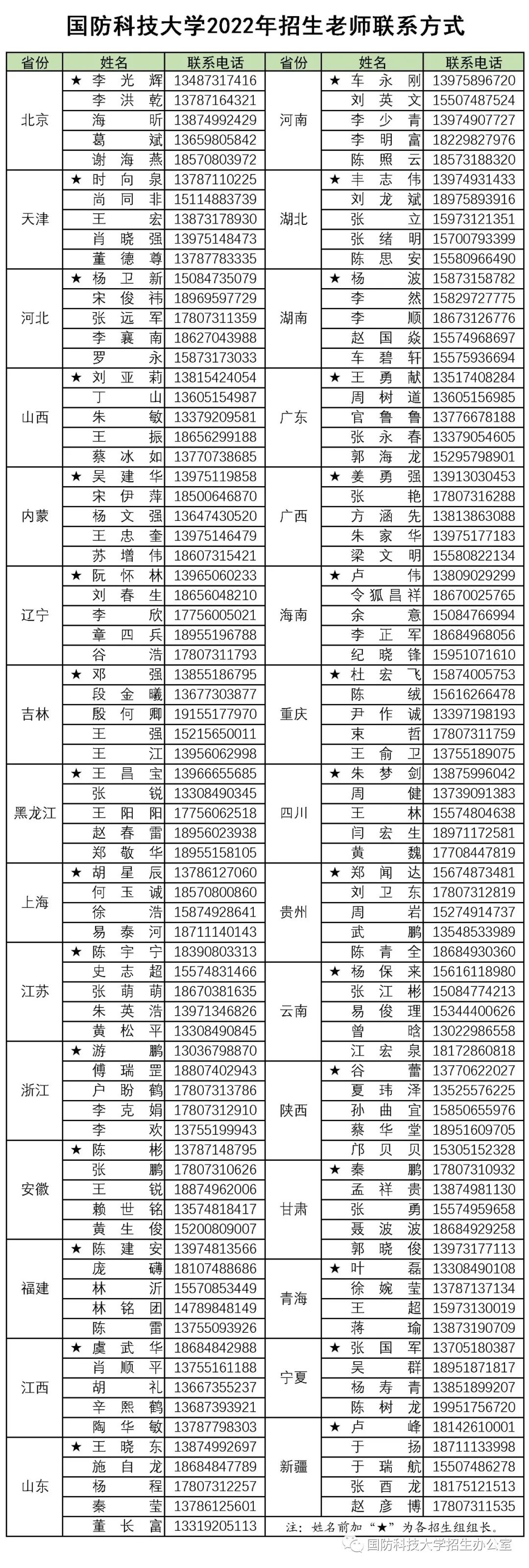 國防科技大學(xué)2022年招生老師聯(lián)系方式