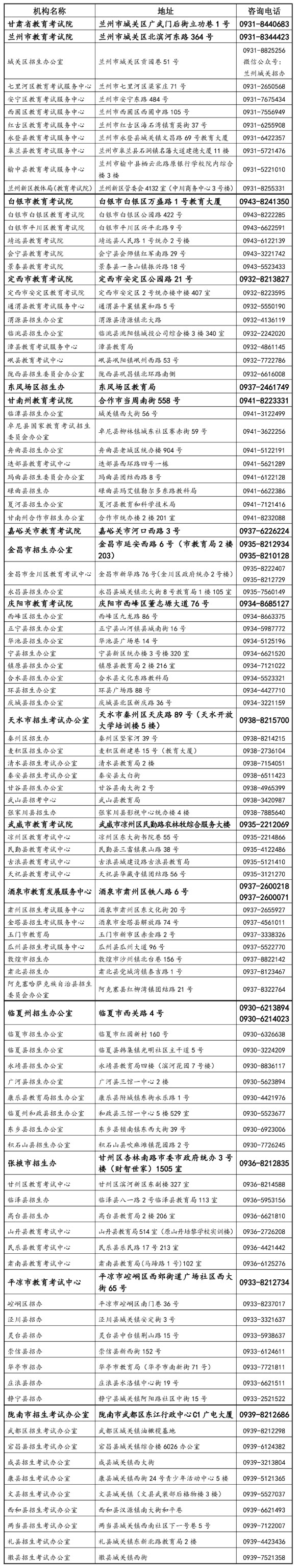 2022年甘肅省普通高校招生錄取各級教育考試招生機構(gòu)咨詢服務(wù)聯(lián)系方式