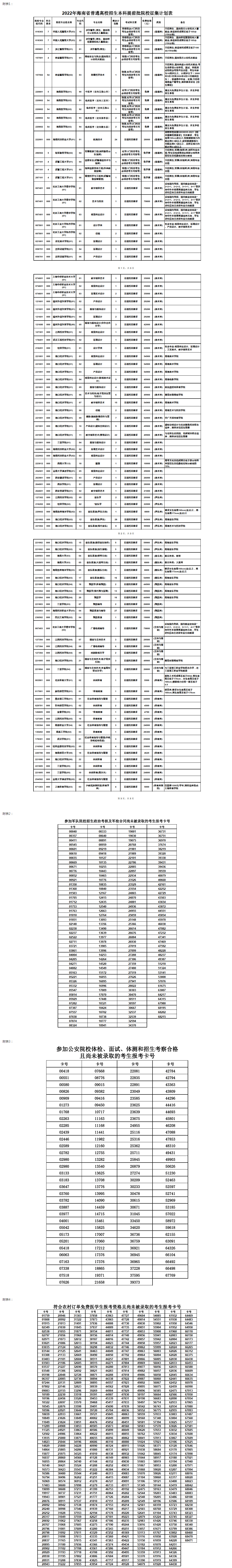 2022年海南省普通高校招生本科提前普通類、本科藝術(shù)類及本科體育類征集志愿的公告