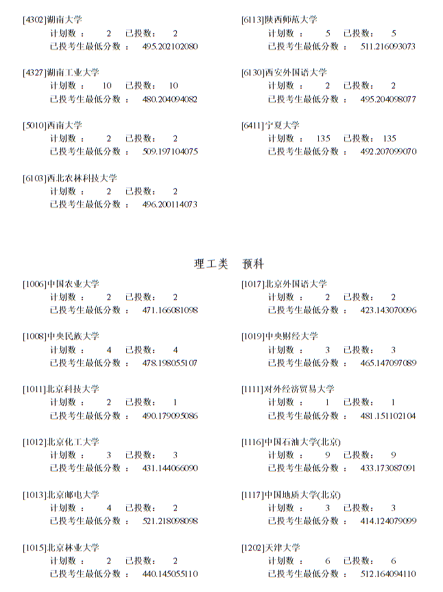 寧夏：2022年普通高校招生一本少數(shù)民族預(yù)科班投檔信息