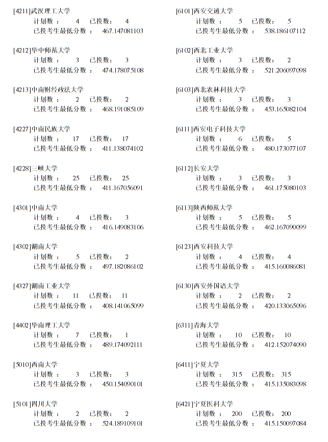 寧夏：2022年普通高校招生一本少數(shù)民族預(yù)科班投檔信息
