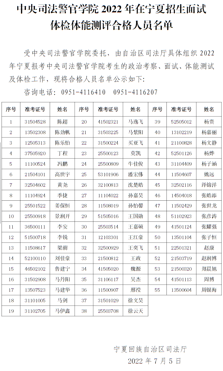中央司法警官學(xué)院2022年在寧夏招生面試體檢體能測(cè)評(píng)合格人員名單